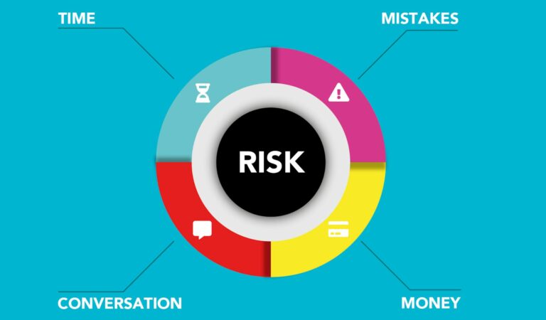 5 Essential Risk Management Techniques for Technology Projects